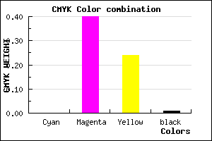#FC97BF color CMYK mixer