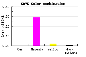 #FCB2F7 color CMYK mixer