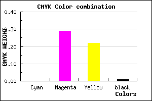 #FCB4C5 color CMYK mixer
