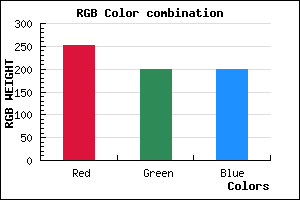 rgb background color #FCC7C7 mixer