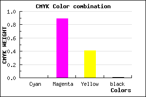 #FC1C95 color CMYK mixer