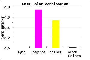 #FC4075 color CMYK mixer