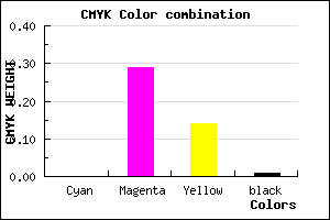 #FDB4D9 color CMYK mixer