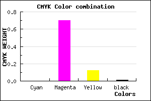 #FD4DDE color CMYK mixer