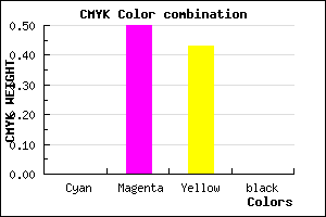 #FE7E90 color CMYK mixer