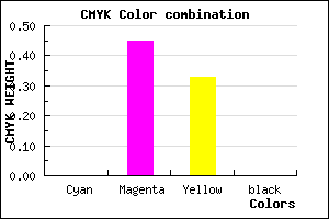#FE8CAA color CMYK mixer