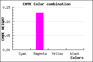 #FEDFFF color CMYK mixer