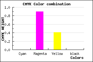 #FE1A95 color CMYK mixer