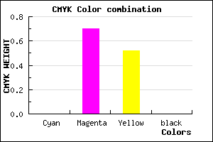 #FE4C7A color CMYK mixer