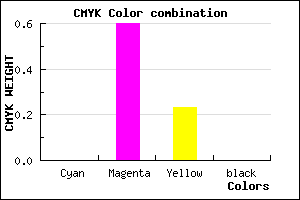 #FF66C5 color CMYK mixer