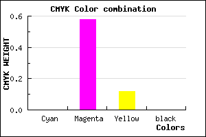 #FF6CE1 color CMYK mixer