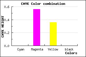 #FF6FA3 color CMYK mixer