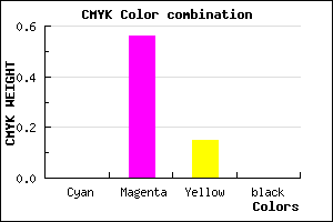 #FF70D9 color CMYK mixer