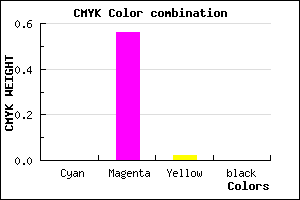 #FF70FA color CMYK mixer