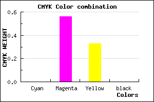 #FF71AC color CMYK mixer