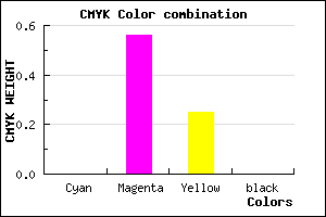 #FF71C0 color CMYK mixer