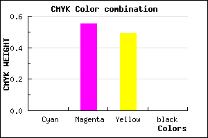 #FF7283 color CMYK mixer
