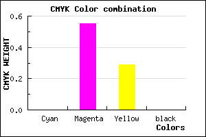 #FF73B6 color CMYK mixer