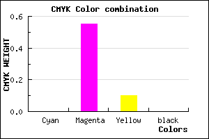 #FF73E5 color CMYK mixer