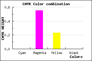 #FF74C4 color CMYK mixer