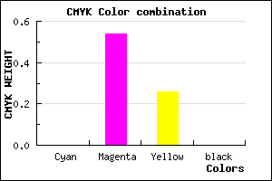 #FF76BD color CMYK mixer