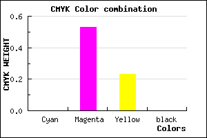 #FF78C5 color CMYK mixer