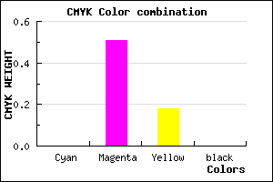 #FF7CD2 color CMYK mixer