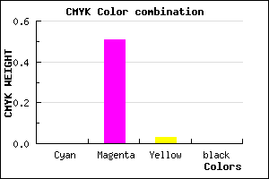 #FF7CF8 color CMYK mixer