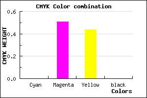 #FF7D8E color CMYK mixer