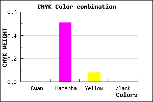 #FF7EEA color CMYK mixer
