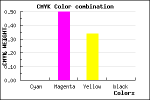 #FF7FA8 color CMYK mixer