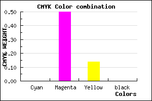 #FF7FDC color CMYK mixer