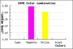 #FF8196 color CMYK mixer