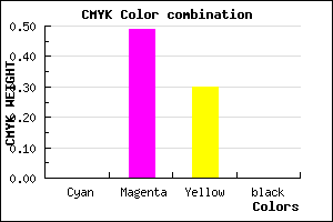 #FF81B2 color CMYK mixer