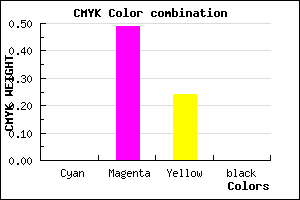 #FF81C3 color CMYK mixer