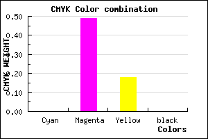 #FF83D2 color CMYK mixer