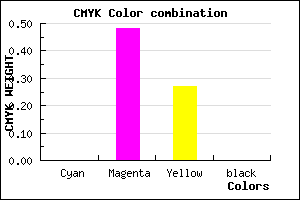 #FF84B9 color CMYK mixer