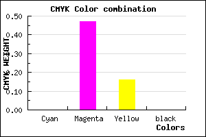 #FF87D5 color CMYK mixer
