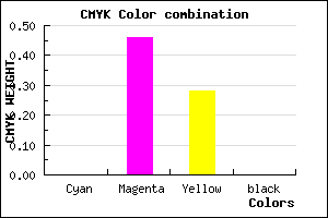 #FF89B8 color CMYK mixer