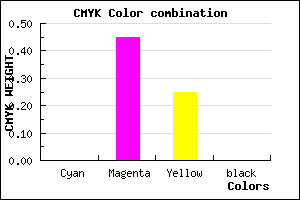 #FF8BBF color CMYK mixer