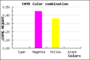 #FF8CA4 color CMYK mixer