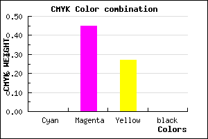#FF8CBA color CMYK mixer