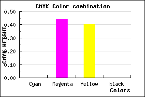 #FF9099 color CMYK mixer