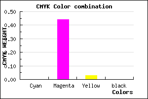 #FF90F8 color CMYK mixer
