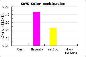 #FF92C4 color CMYK mixer
