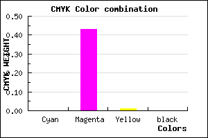 #FF92FD color CMYK mixer