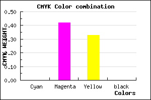 #FF93AB color CMYK mixer