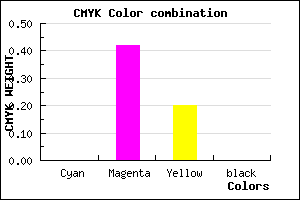 #FF94CB color CMYK mixer
