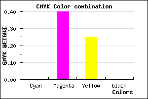 #FF98C0 color CMYK mixer