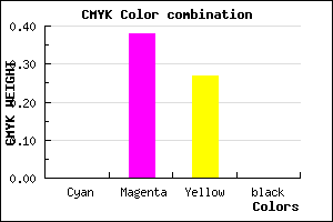 #FF9EBA color CMYK mixer